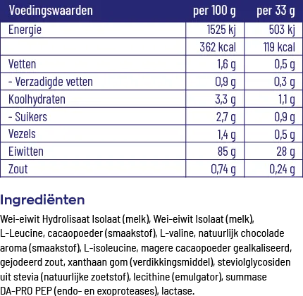 Vitakruid Elite Whey Protein 50% Hydrolysate 50% Isolate - Chocolade (990 gr)