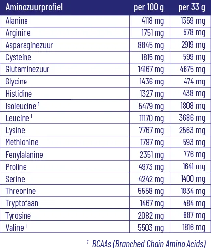 Vitakruid Elite Whey Protein 50% Hydrolysate 50% Isolate - Vanille (990 gr) - image 2