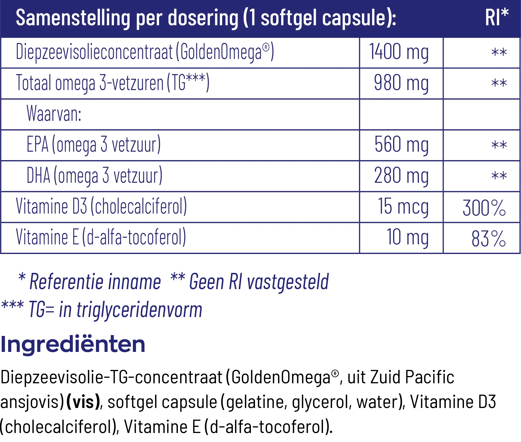 Vitakruid Visolie 1400 Sport Triglyceriden Epa 40% Dha 20% (90 softgels) - image 3