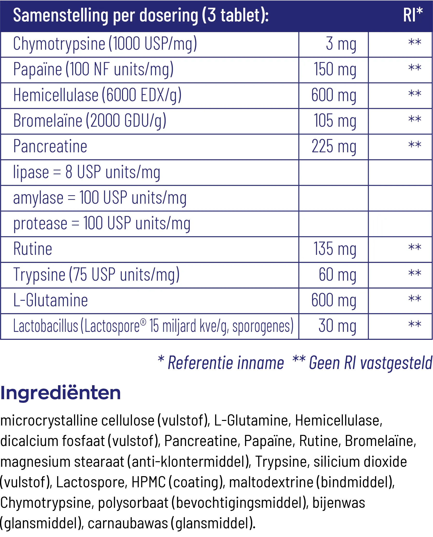 Vitakruid Glutazyme Oa Spijsverteringsenzymen En L-Glutamine (90 tabletten) - image 3