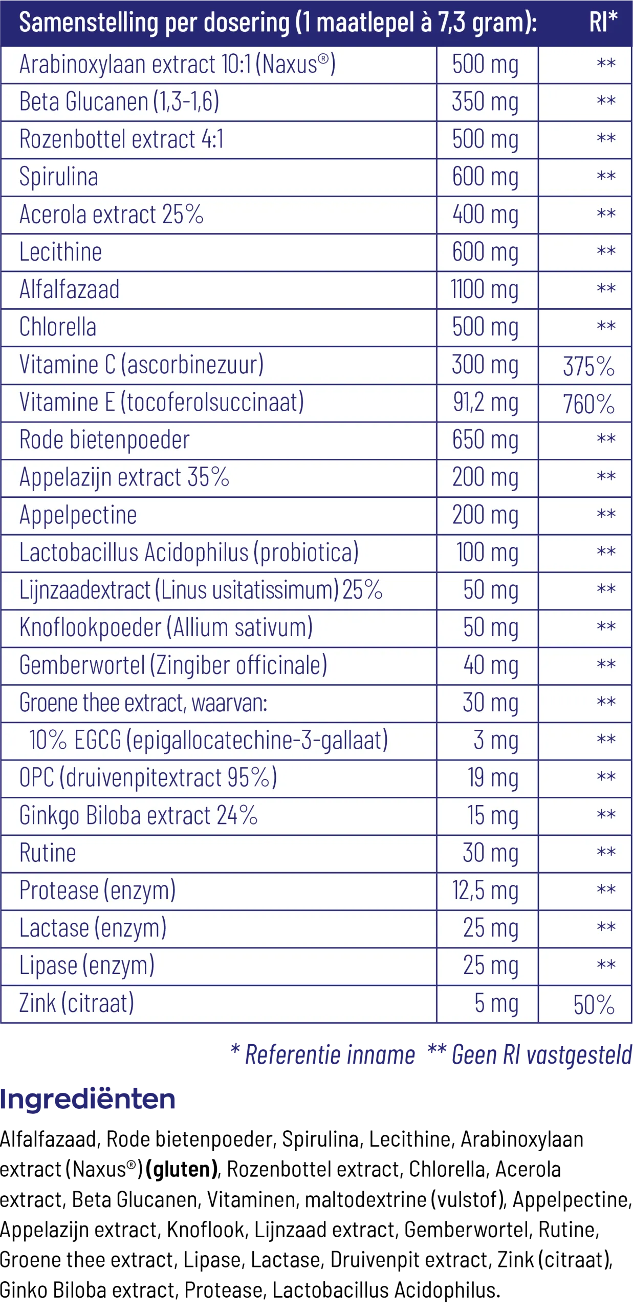 Vitakruid Super Greens 2-Pack Oa Probiotica & Enzymen (2 X 220 gr)