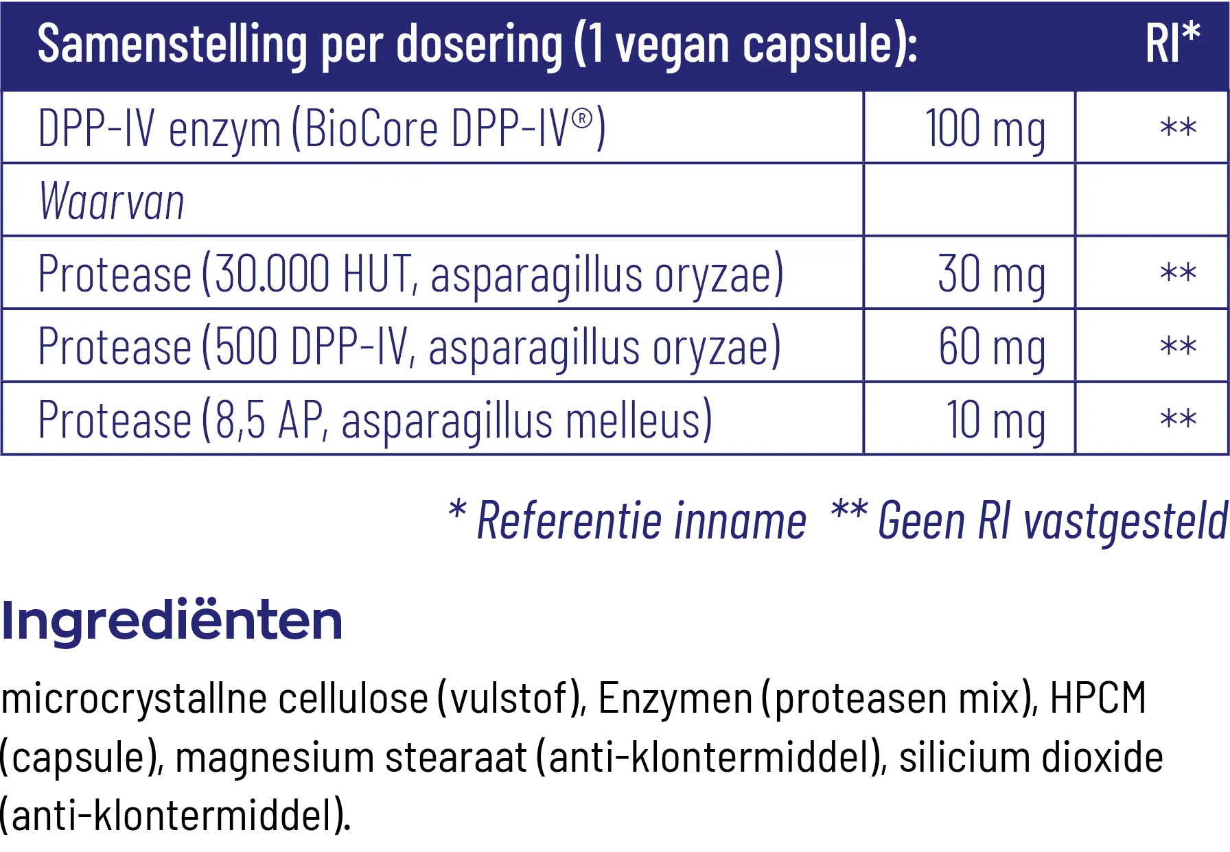 Vitakruid Dpp-Iv Ultimate Biocore® Optimum Complete Enzymen (90 vega capsules) - image 3