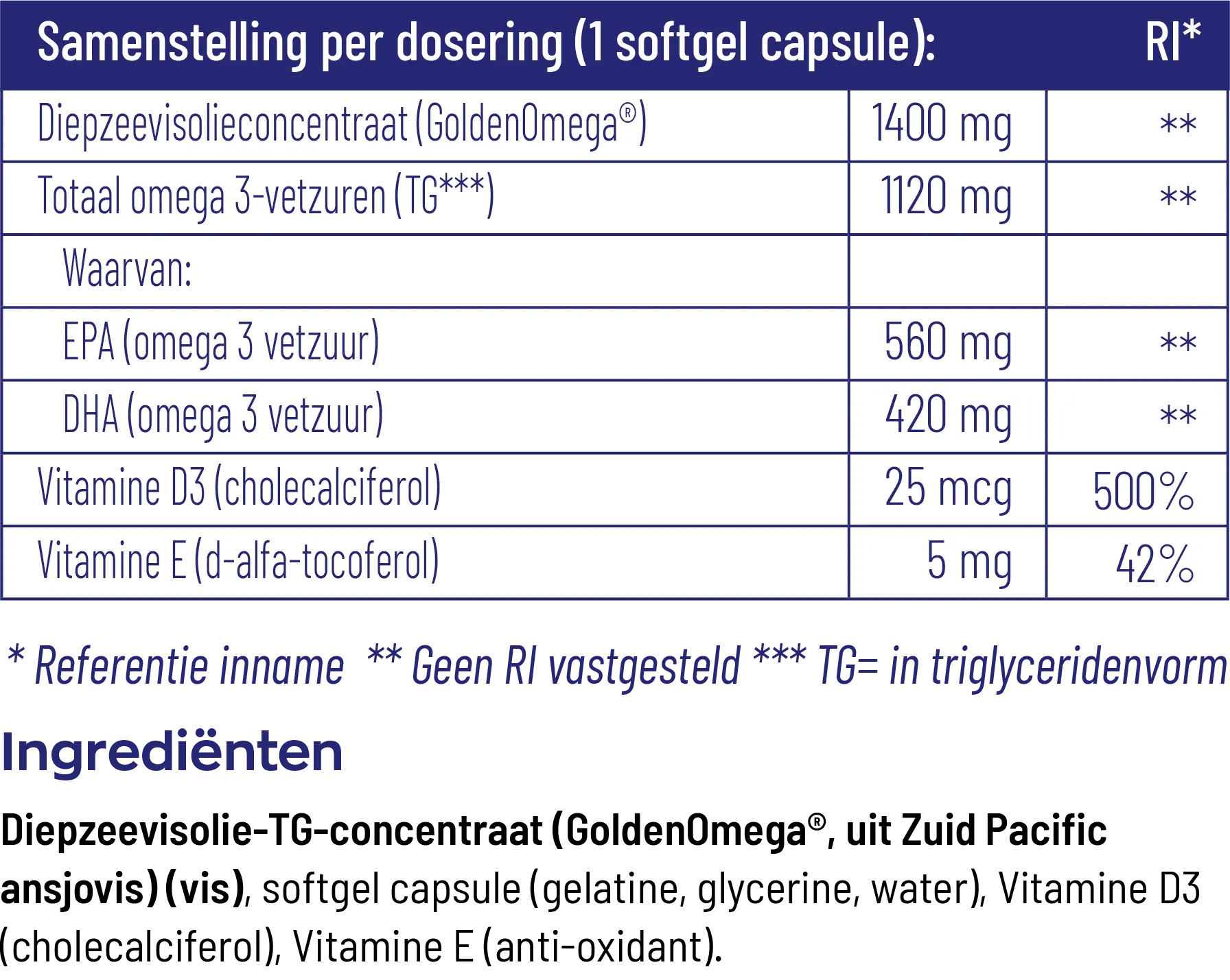 Vitakruid Visolie 1400 Tg® Triglyceriden Met D3 (60 Softgels) - image 3