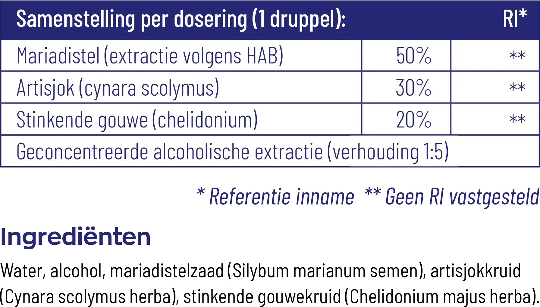 Vitakruid Mariadistel Complex Tinctuur 1:5 Met Oa Artisjok (50 ml) - image 3