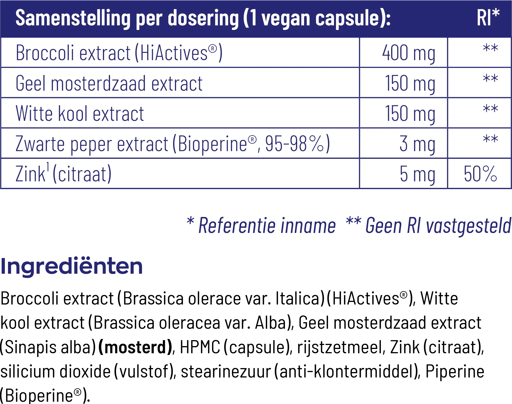 Vitakruid Dim Builder 400 Mg Broccolikiem Extract Hiactives® (60 vega capsules) - image 3