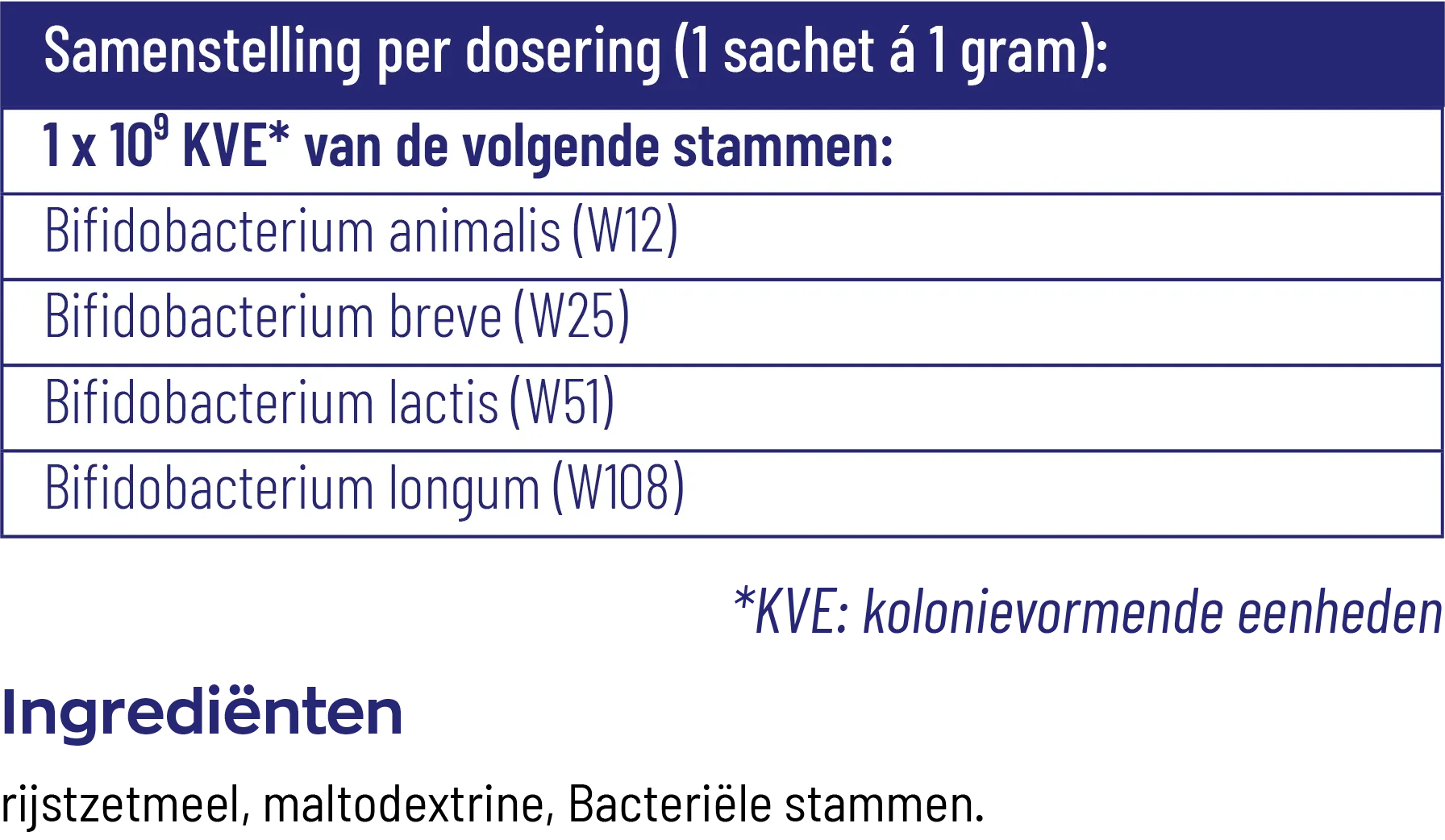 Vitakruid Symflora® Baby Probiotica Voor Moeder & Baby (60 zakjes) - image 3