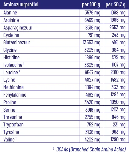 Vitakruid Vegan Protein Fermented By Shiitake - Vanille (921 gr) - image 2