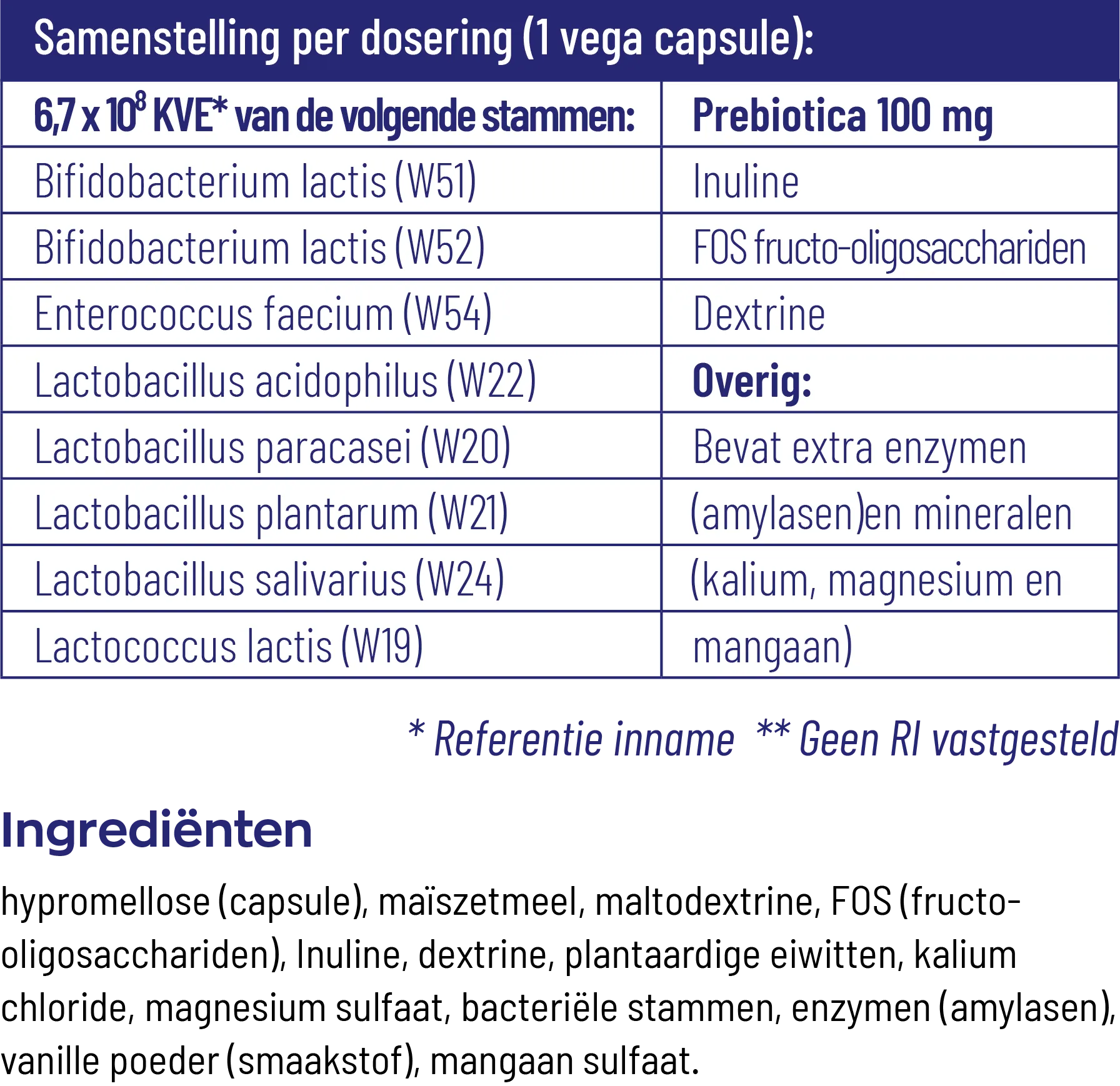 Vitakruid Symflora® Original Pre- En Probiotica 8 Stammen (90 vega capsules) - image 3