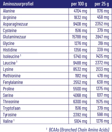 Vitakruid Clear Whey Isolate - Tropical (750 gr) - image 3