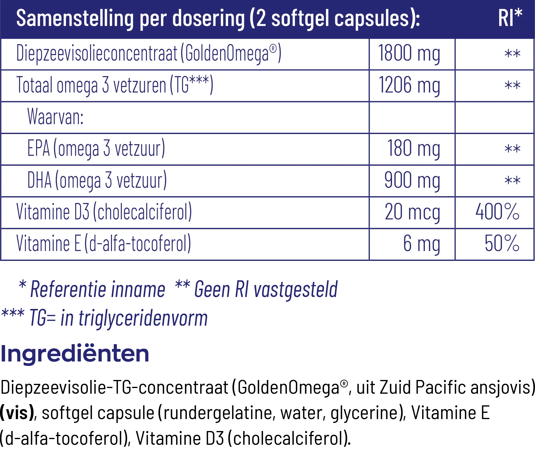 Vitakruid Visolie 1800 TG Mama (90 softgels) - image 2