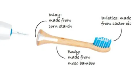 Hydrophil Sonicare Bamboe Opzetborstels Medium Soft (2 stuks)