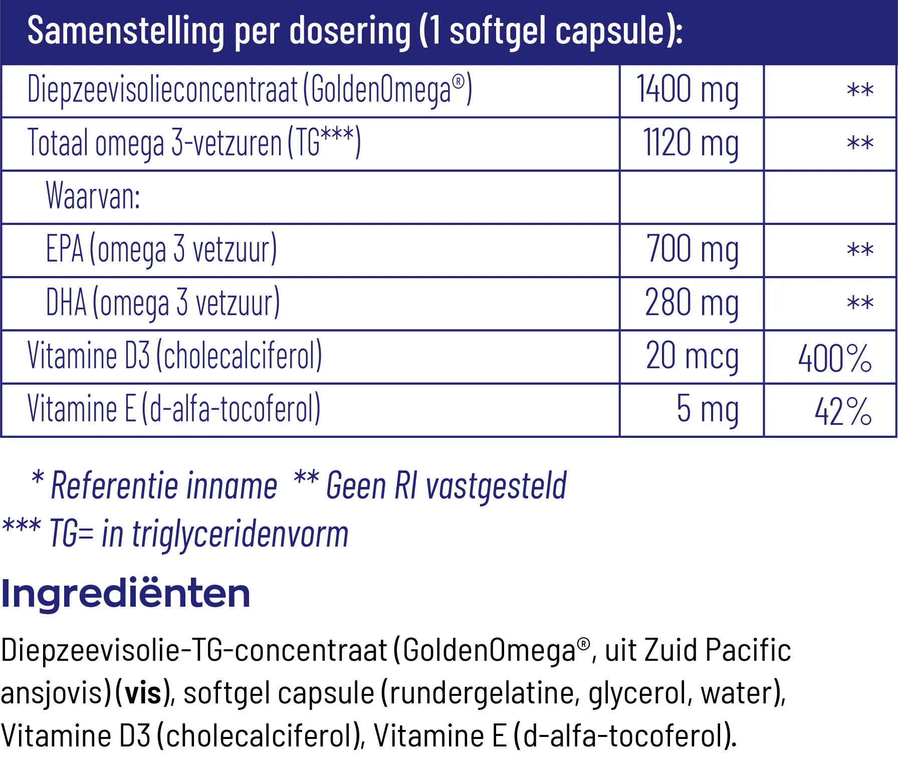 Vitakruid Visolie 1400 Sport Triglyceriden EPA 40% DHA 20% (90 softgels) - image 2