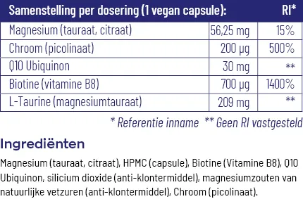 Vitakruid Glycodin Chroom Biotine (90 vega capsules) - image 2