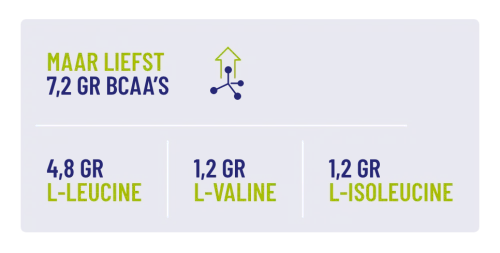 Vitakruid Elite Post Workout Vrouw BCAA 4:1:1 & Elektrolyten (325 gr) - image 6