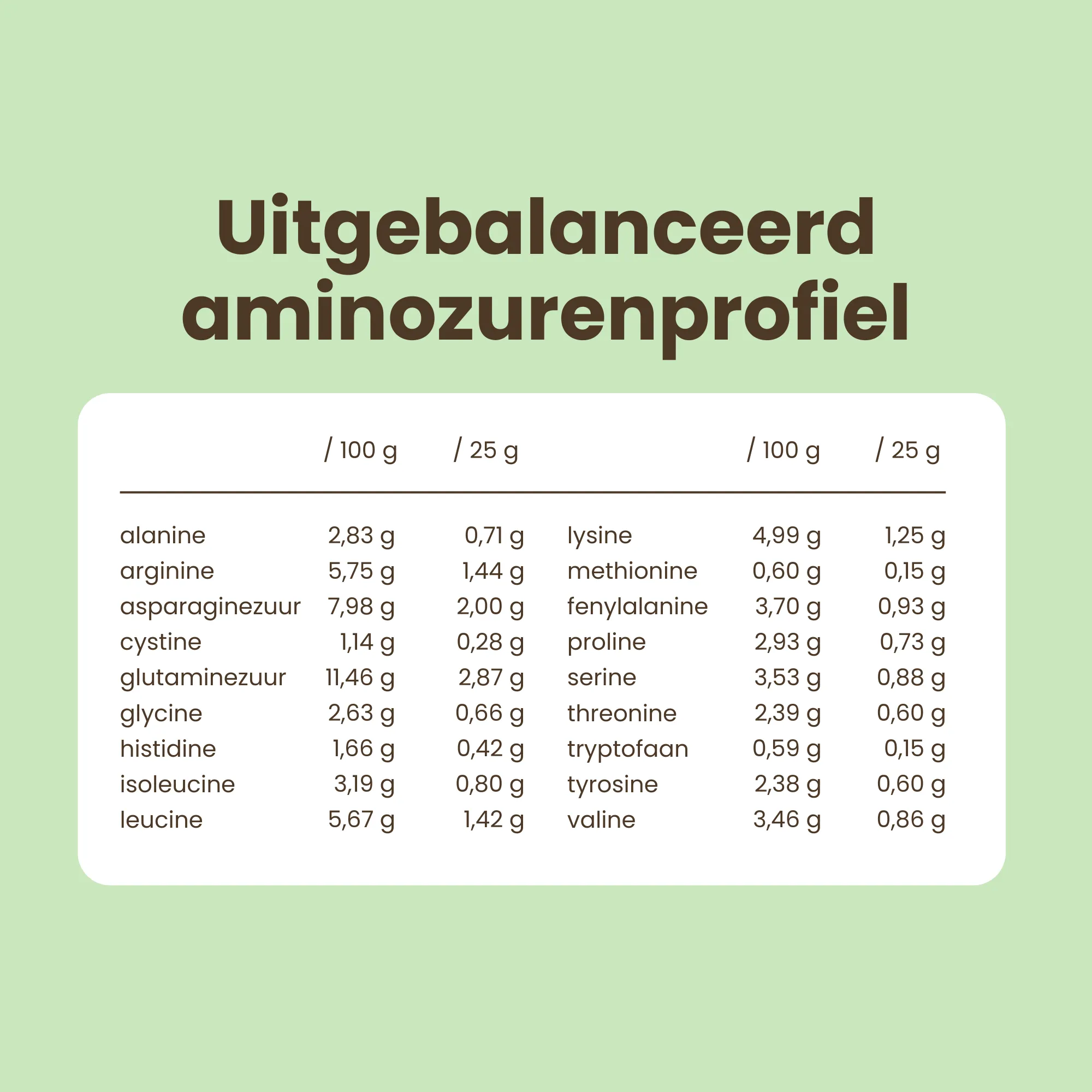 Purasana Plant Protein Erwt Vaniille (400 gr) - image 2
